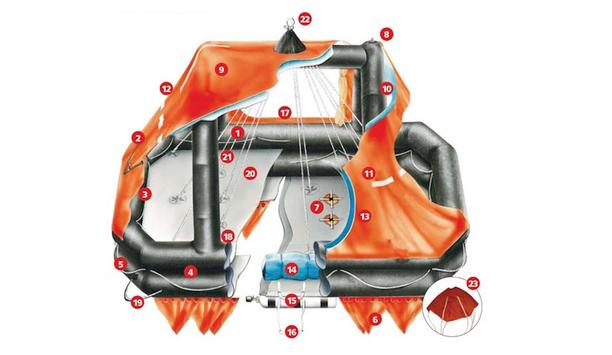 Anatomy of VIKING Liferaft: Key safety highlights