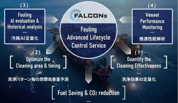 ClassNK endorses MITSUI FALCONs for biofouling control