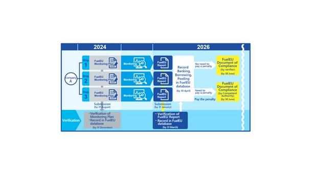 ClassNK unveils 2nd edition FAQs for decarbonisation-focused FuelEU maritime