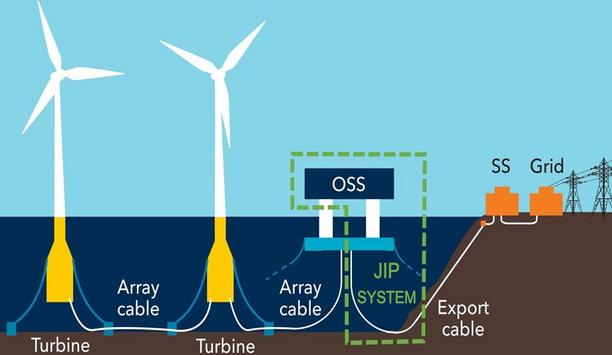 DNV concludes Phase 1 of JIP to optimise design of floating substations