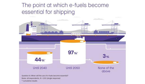 Accelleron survey: shipping reliant on e-fuels for climate-neutral future