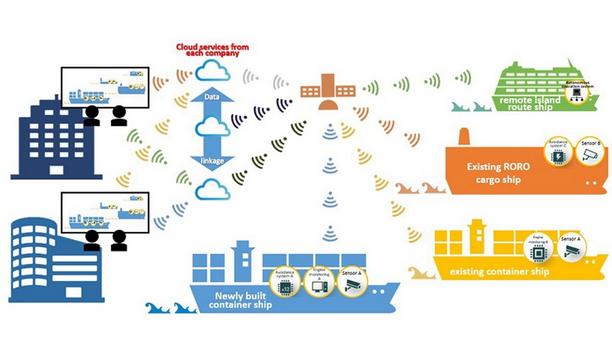 Furuno participates in the second stage of the Nippon Foundation ‘MEGURI2040’ Fully Autonomous Ship Project