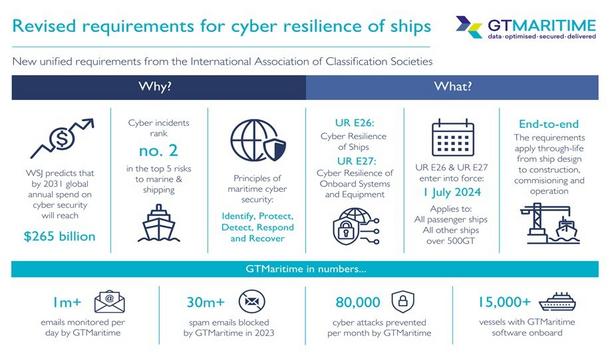 Preparing for IACS unified requirements E26 and E27 on cyber resilience