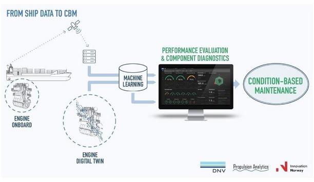 Propulsion Analytics and DNV join forces on Condition Based Maintenance (CBM) application for ships