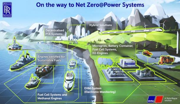 Rolls-Royce Power Systems sets out road map for climate-neutrality with ‘Net Zero at Power Systems’ - Major reduction in emissions by 2030