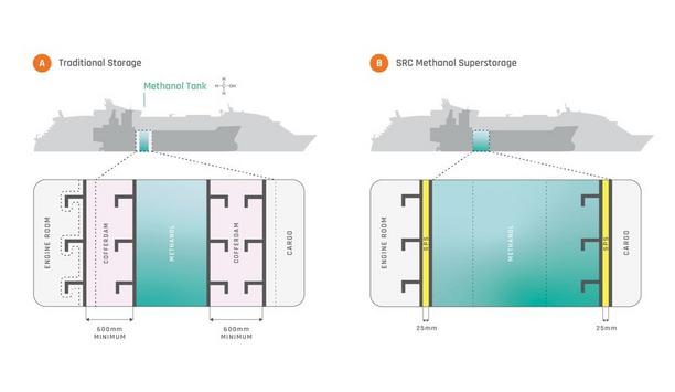 SRC Group: Approval in Principle for Methanol Superstorage solution on existing ships