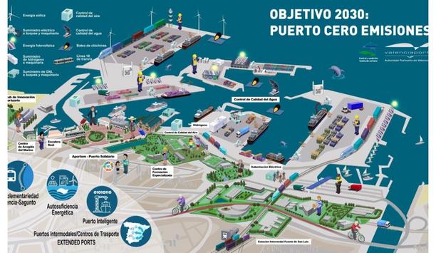 Valenciaport, a reference model of port-city and decarbonisation for the World Bank