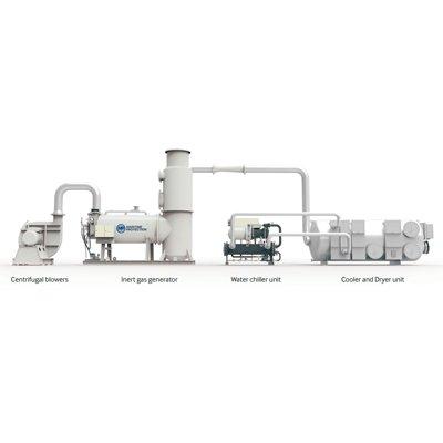 Survitec MPG - 1800 - 264 Dry Inert Gas Generator